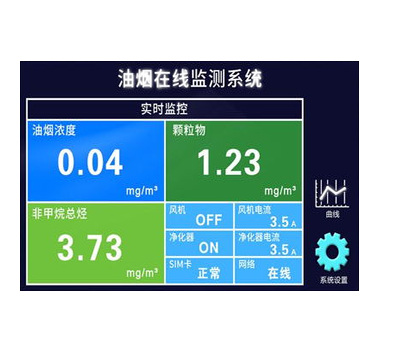 油烟在线监测系统